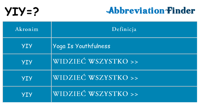 Co yiy oznaczać