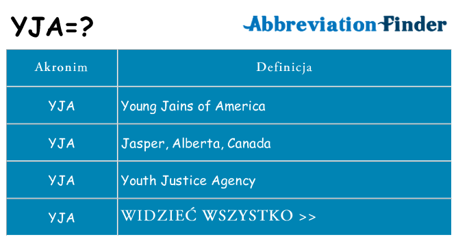 Co yja oznaczać