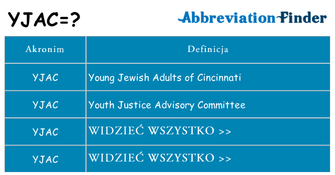 Co yjac oznaczać