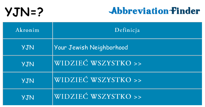 Co yjn oznaczać