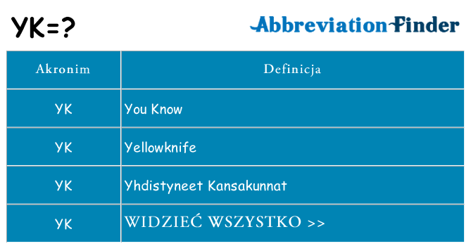 Co yk oznaczać