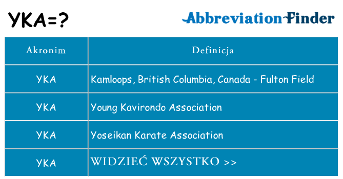 Co yka oznaczać