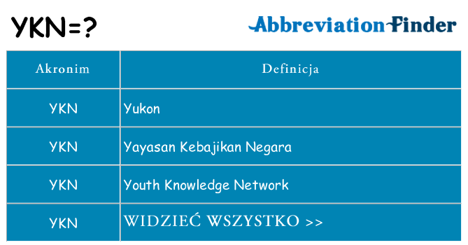 Co ykn oznaczać