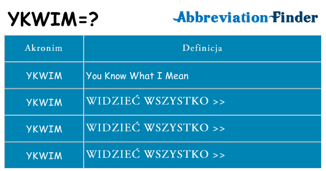 Co ykwim oznaczać