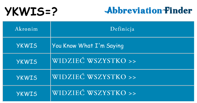 Co ykwis oznaczać