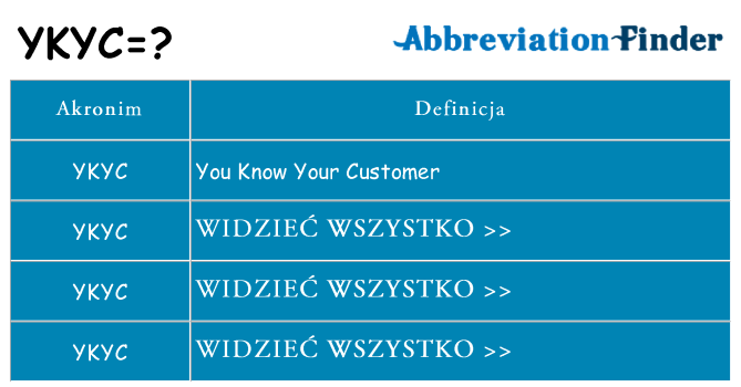 Co ykyc oznaczać