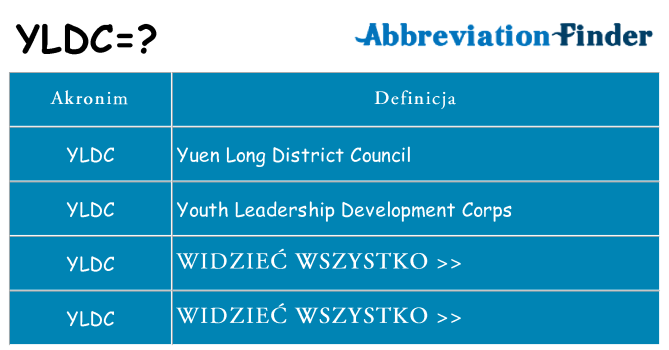 Co yldc oznaczać