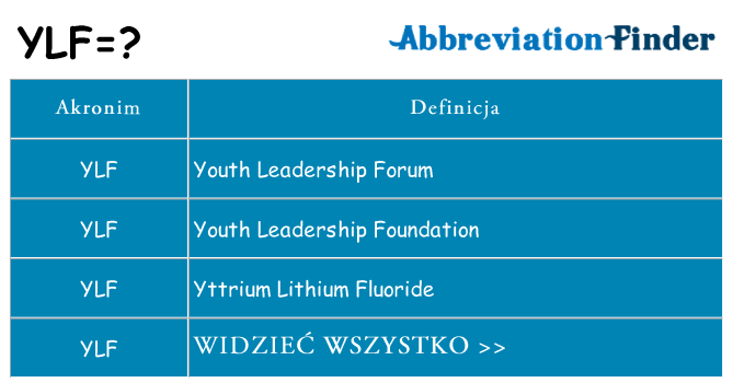 Co ylf oznaczać