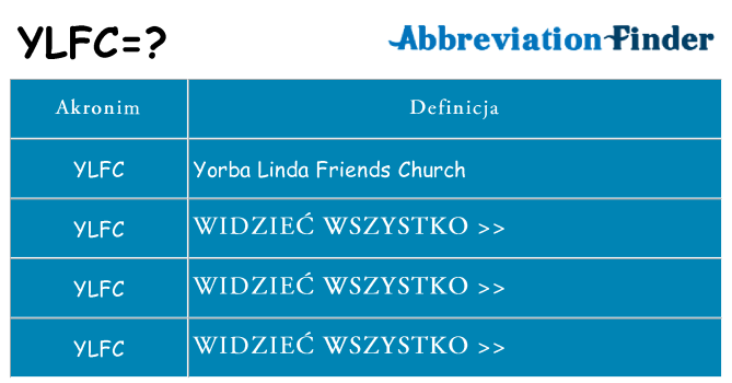 Co ylfc oznaczać
