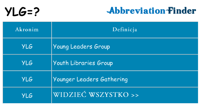 Co ylg oznaczać
