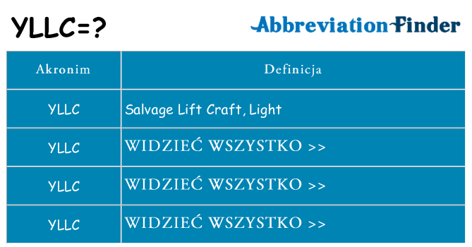 Co yllc oznaczać