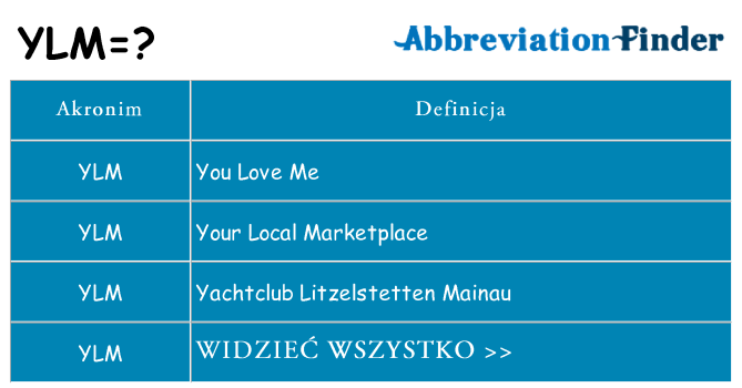 Co ylm oznaczać