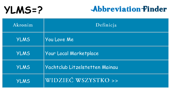 Co ylms oznaczać