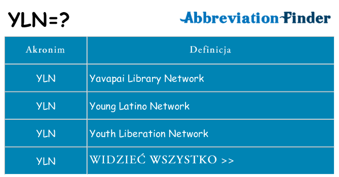 Co yln oznaczać