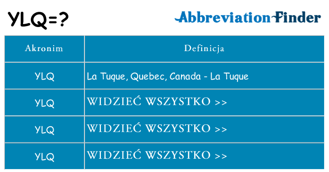 Co ylq oznaczać