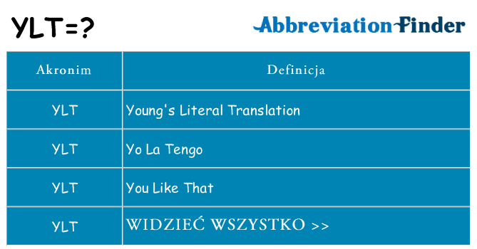 Co ylt oznaczać