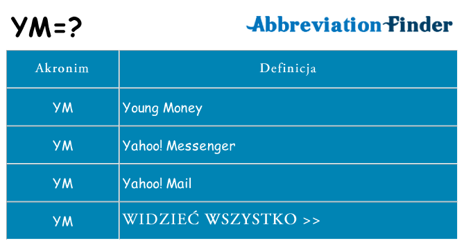 Co ym oznaczać