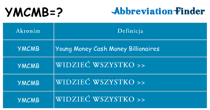 Co ymcmb oznaczać