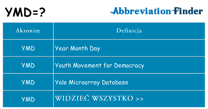 Co ymd oznaczać
