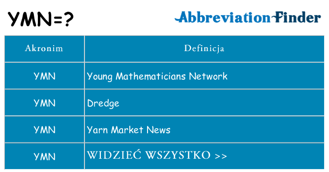 Co ymn oznaczać