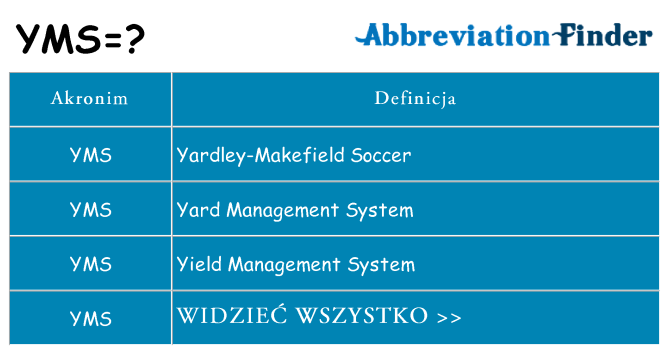 Co yms oznaczać