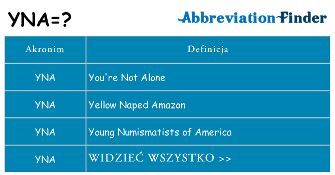 Co yna oznaczać