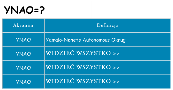 Co ynao oznaczać