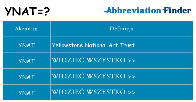 Co ynat oznaczać