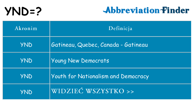 Co ynd oznaczać