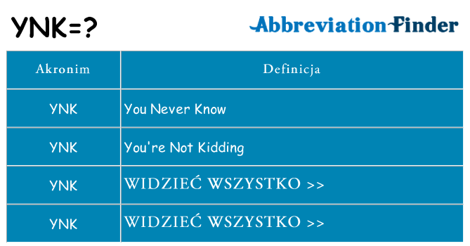 Co ynk oznaczać