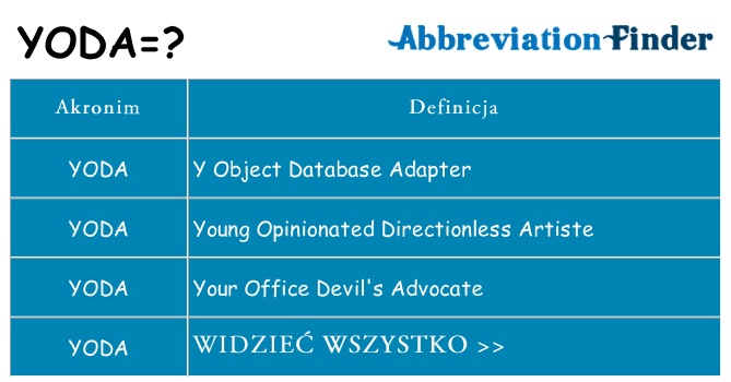 Co yoda oznaczać