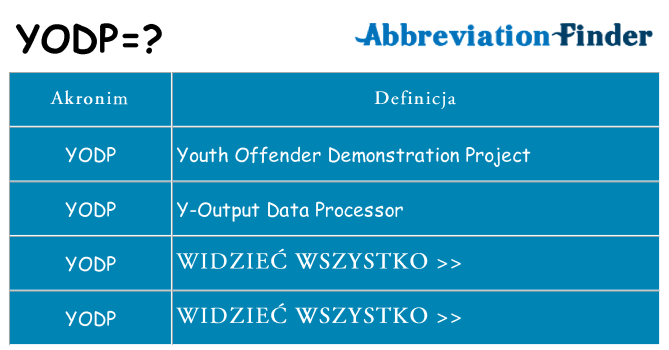 Co yodp oznaczać