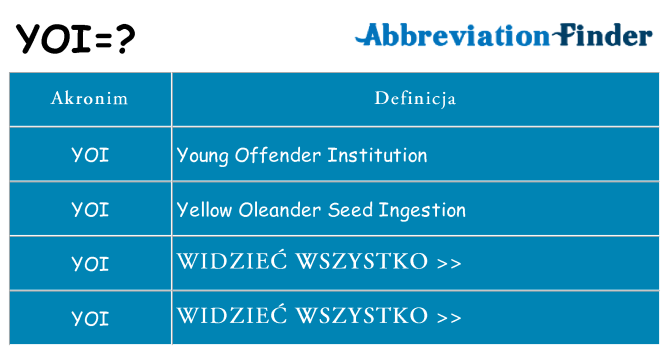 Co yoi oznaczać