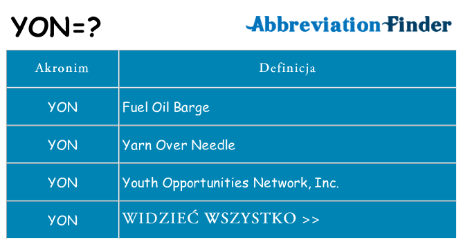 Co yon oznaczać