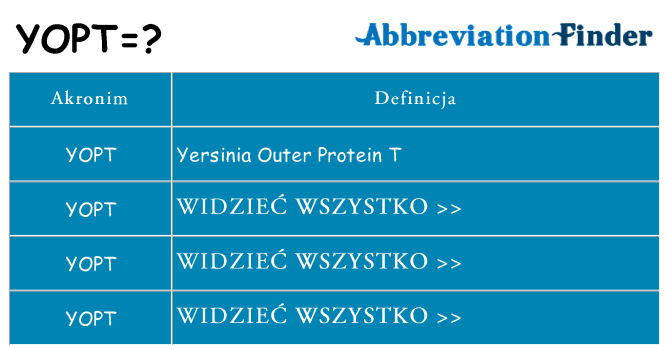 Co yopt oznaczać