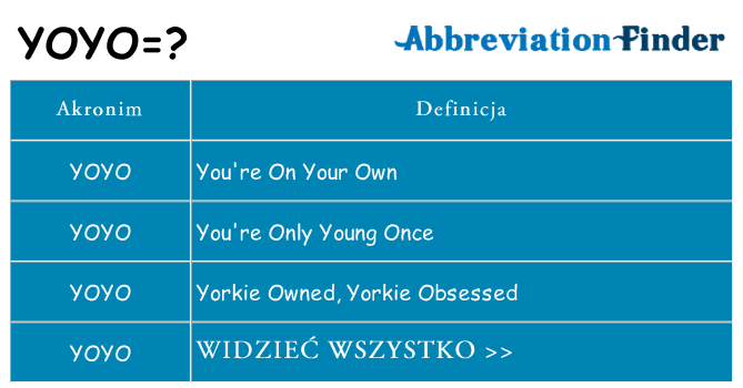 Co yoyo oznaczać