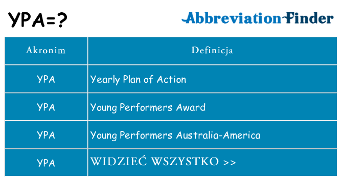 Co ypa oznaczać