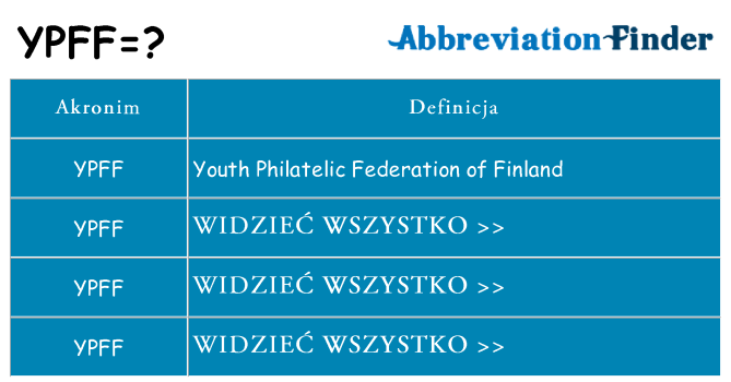 Co ypff oznaczać