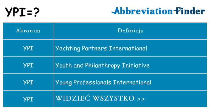 Co ypi oznaczać