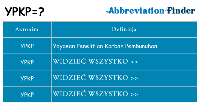 Co ypkp oznaczać