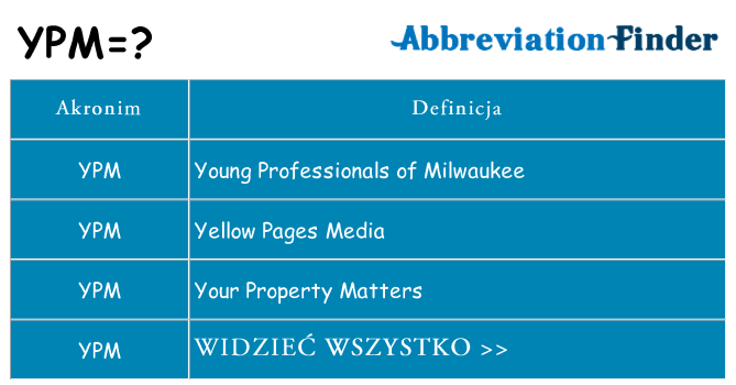 Co ypm oznaczać