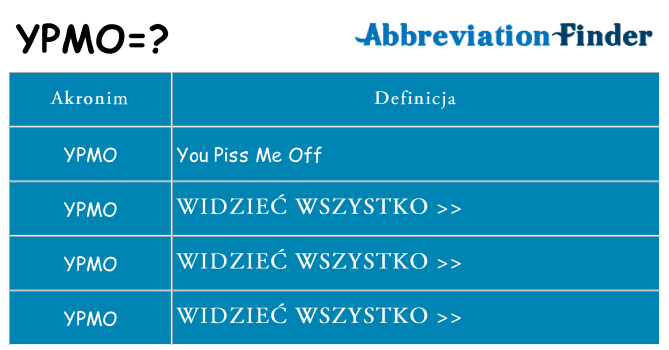 Co ypmo oznaczać