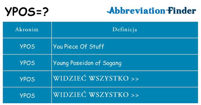 Co ypos oznaczać