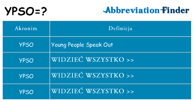 Co ypso oznaczać
