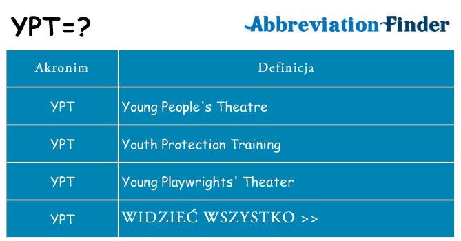 Co ypt oznaczać