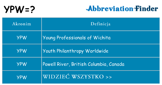 Co ypw oznaczać