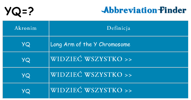Co yq oznaczać