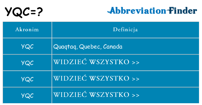 Co yqc oznaczać