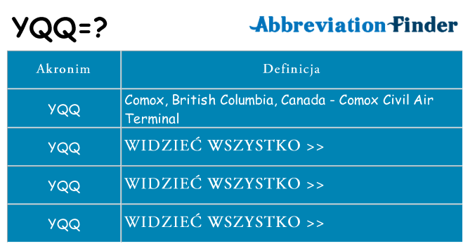 Co yqq oznaczać