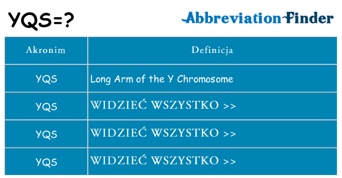 Co yqs oznaczać